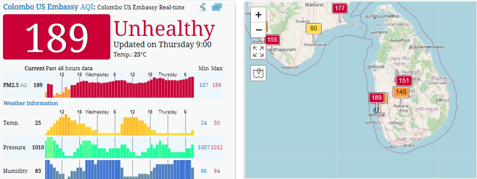 Colombo air quality drops to unhealthy level